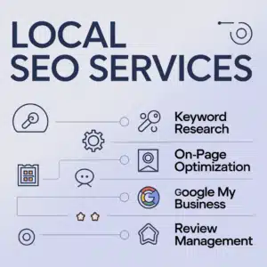 Local SEO services chart
